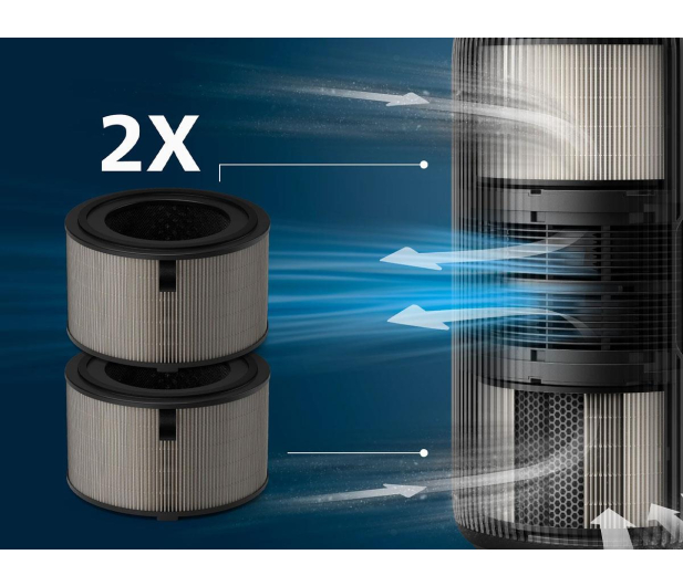 Philips Filtr HEPA do oczyszczacza FY4200/30 - 1536631 - zdjęcie 4